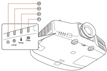 Epson Projector Cooling Fan Assembly and Mainboard